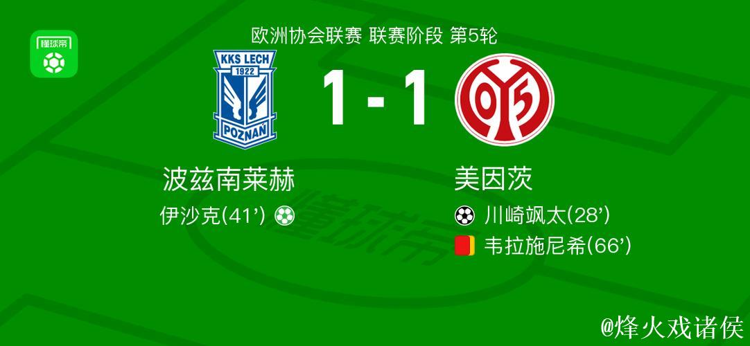 波兹南莱赫1-1战平美因茨，川崎飒太首开纪录，伊沙追平比分