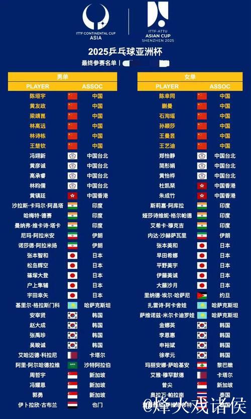 “第35届亚洲杯乒乓球赛2月开赛，国乒阵容正式公布”