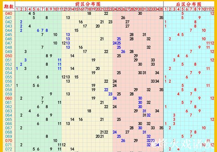 006期高财大乐透预测：前区012路号码解析