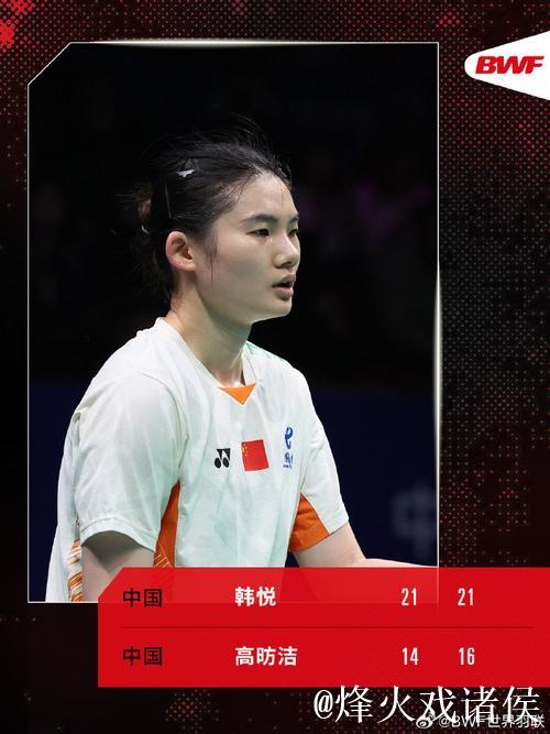 羽毛球世锦赛:韩悦直落两局击败高昉洁,八强对阵山口茜 羽毛球世锦赛:韩悦直落两局击败高昉洁,八强对阵山口茜