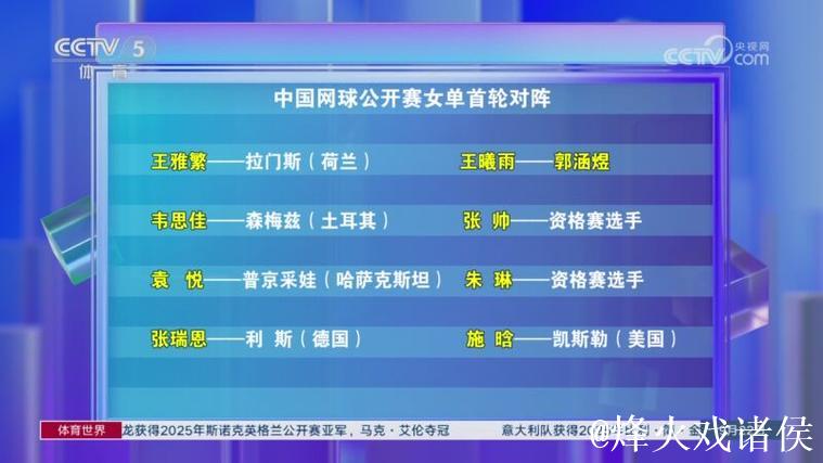 中国3将挺进正赛！男网破历史纪录，女网签表利好