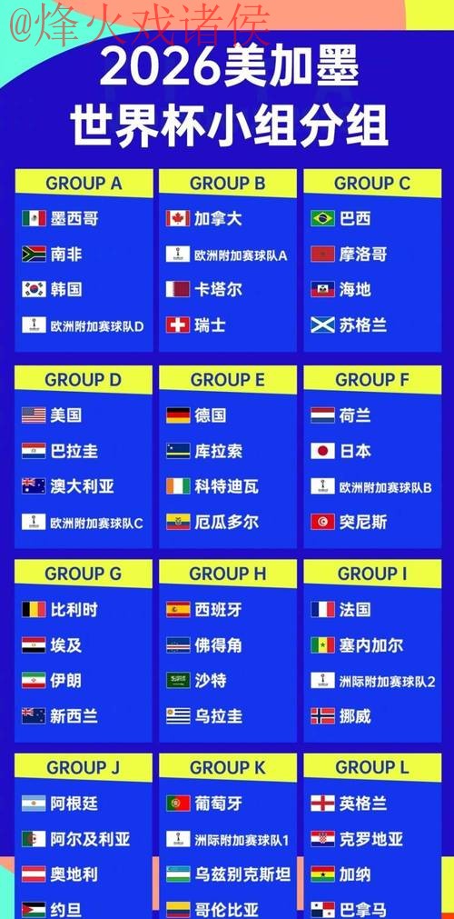 2026世界杯比分排行热门 2026世界杯比分排行热门