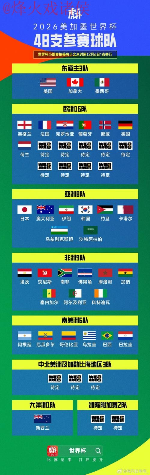 世界杯外围哪个好最佳 世界杯外围哪个好最佳