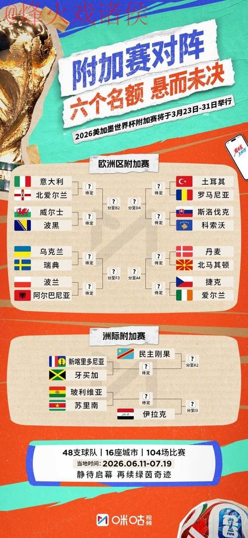 2026世界杯比分热门 2026世界杯比分热门