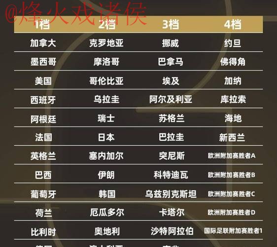 2026世界杯比分热门 2026世界杯比分热门