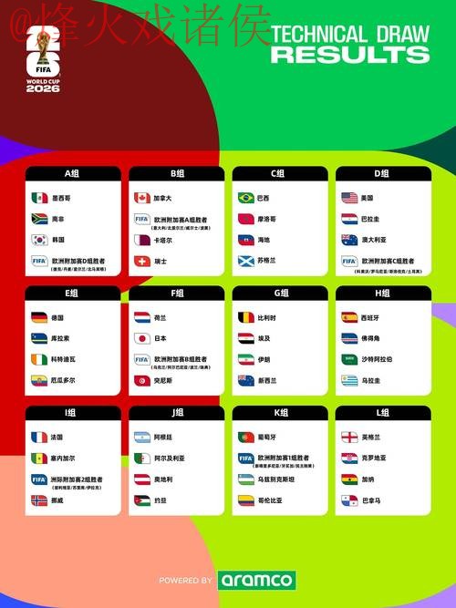 2026世界杯预测网页版最新网址